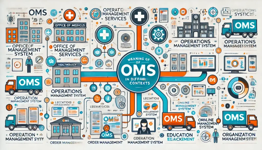 oms meaning in text
